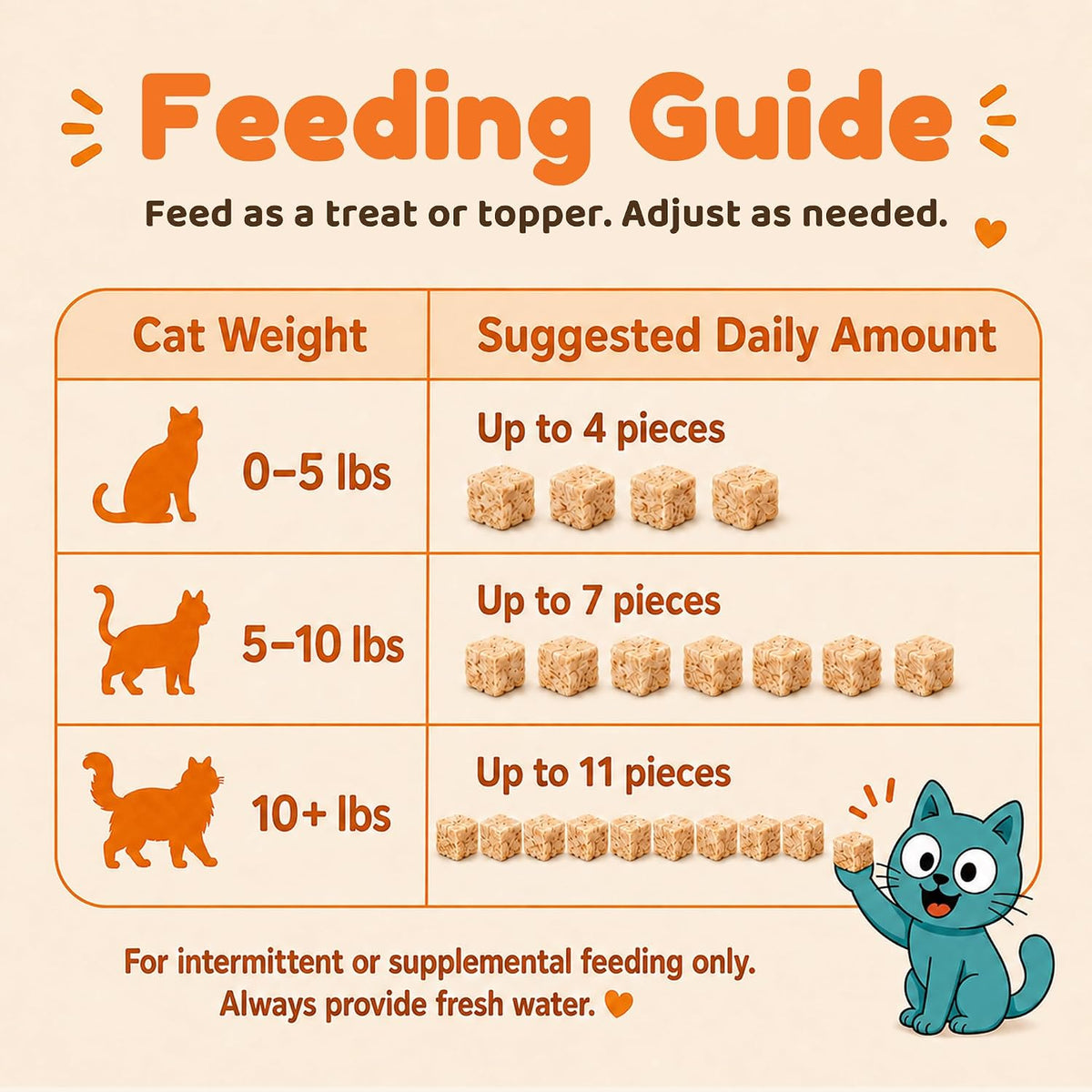 Freeze-Dried Chicken Treats for Cats & Dogs (9 oz)