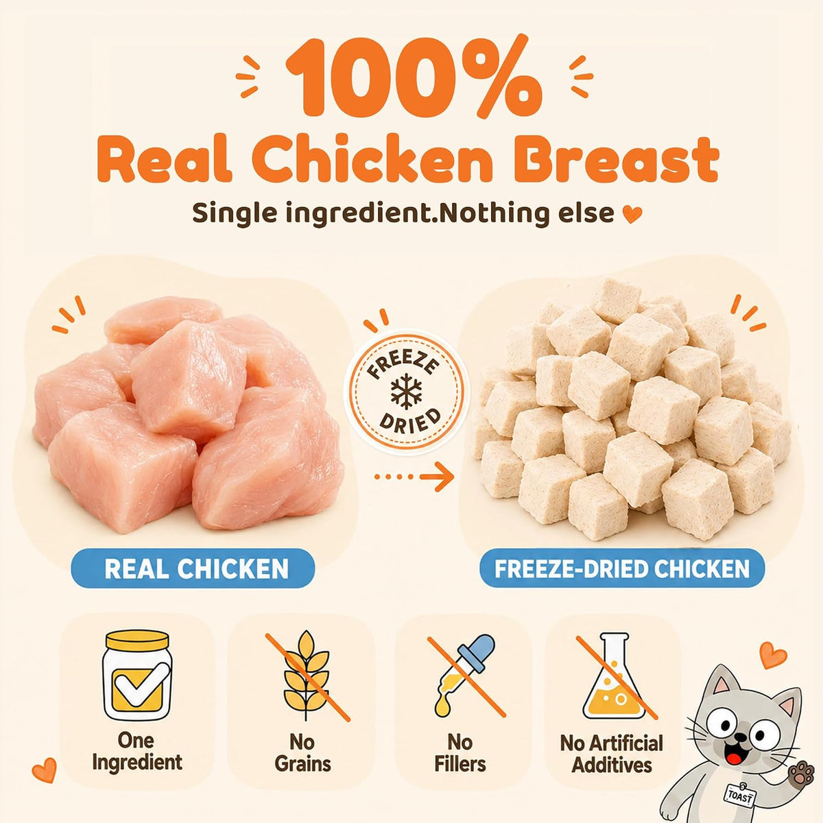 Freeze-Dried Chicken Treats for Cats & Dogs (9 oz)