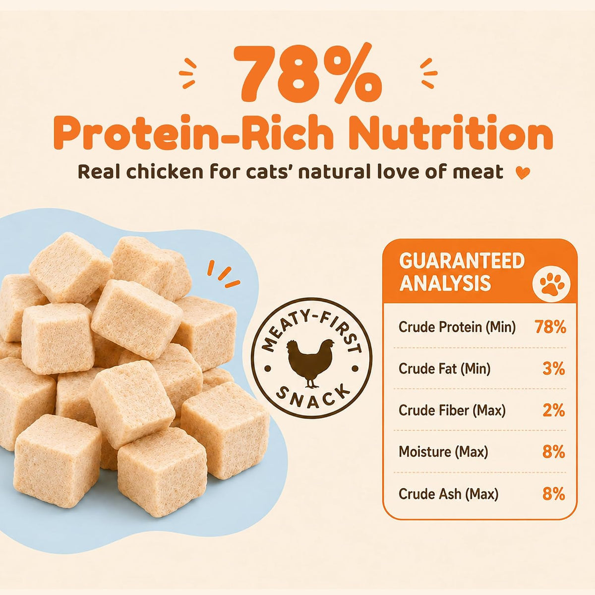 Freeze-Dried Chicken Treats for Cats & Dogs (9 oz)